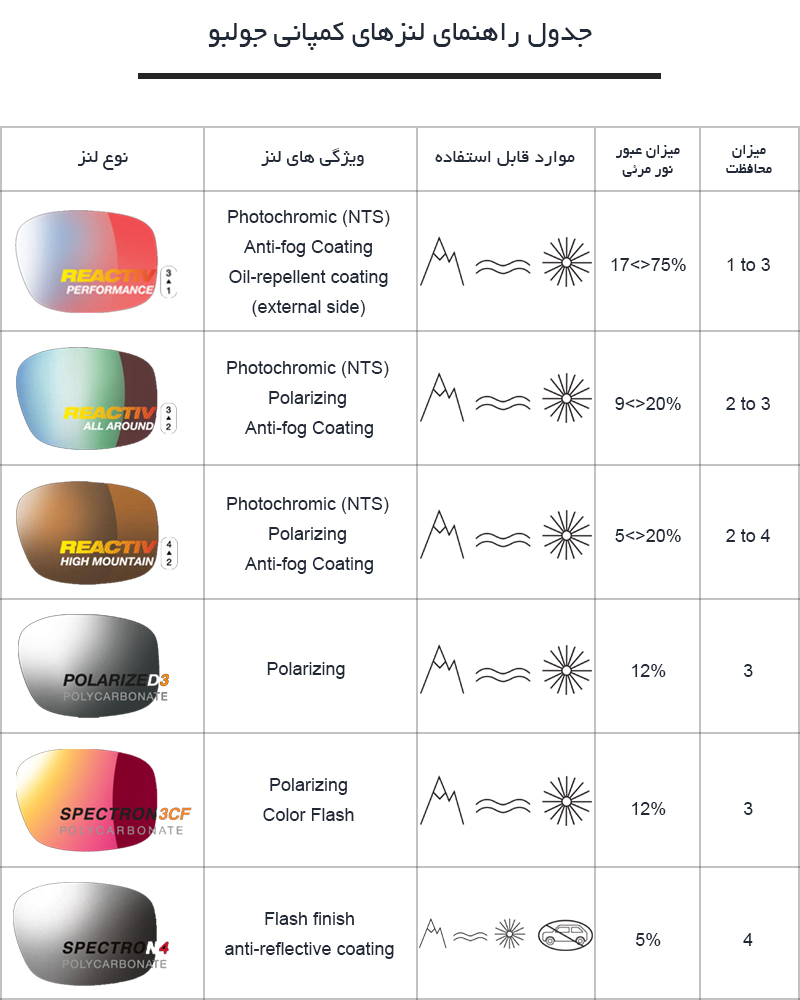 جدول راهنمای لنزهای کمپانی جولبو