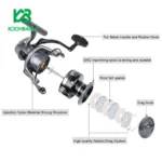چرخ ماهیگیری اسپینینگ PROBEROS مدل ME7000